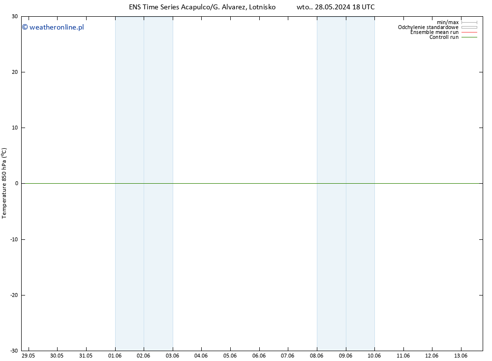 Temp. 850 hPa GEFS TS pon. 10.06.2024 18 UTC