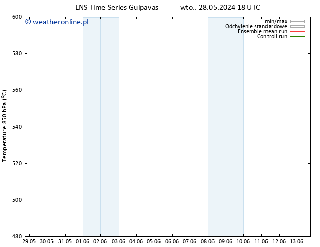 Height 500 hPa GEFS TS pon. 10.06.2024 00 UTC