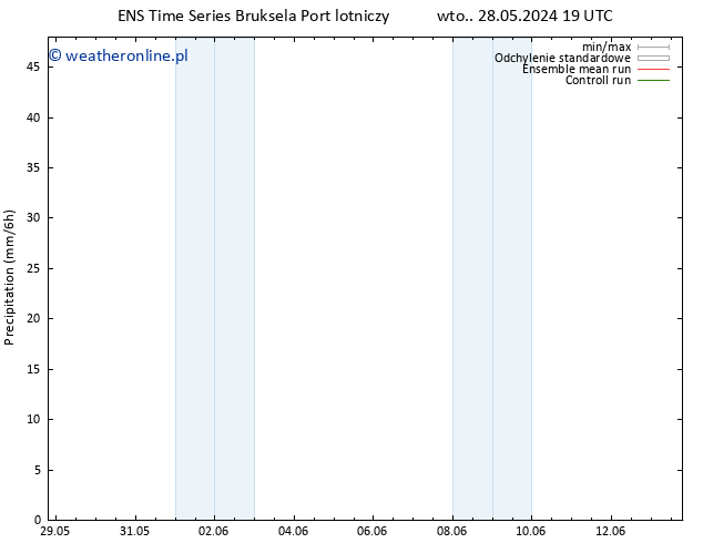 opad GEFS TS śro. 29.05.2024 01 UTC