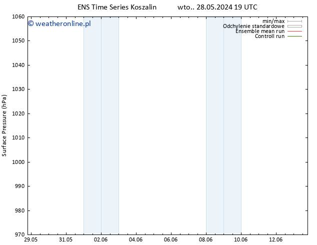 ciśnienie GEFS TS wto. 28.05.2024 19 UTC