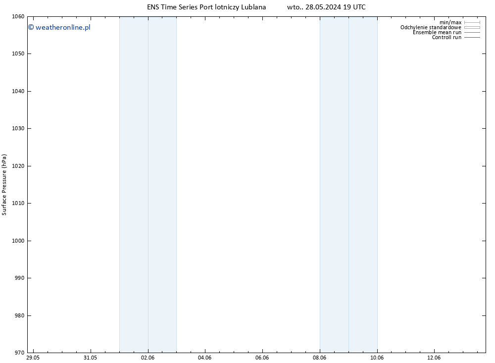 ciśnienie GEFS TS pon. 03.06.2024 13 UTC