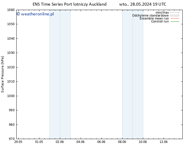 ciśnienie GEFS TS śro. 29.05.2024 19 UTC