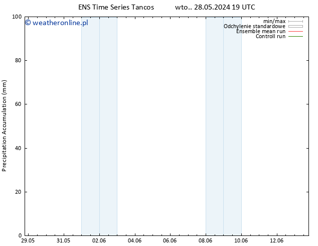 Precipitation accum. GEFS TS czw. 06.06.2024 07 UTC