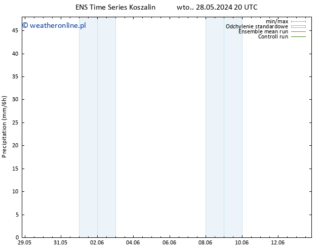 opad GEFS TS śro. 29.05.2024 08 UTC