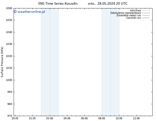 ciśnienie GEFS TS śro. 29.05.2024 08 UTC