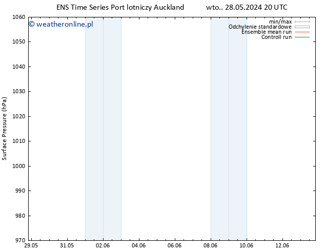 ciśnienie GEFS TS wto. 11.06.2024 20 UTC