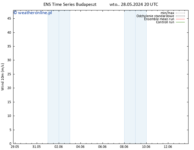 wiatr 10 m GEFS TS czw. 30.05.2024 02 UTC