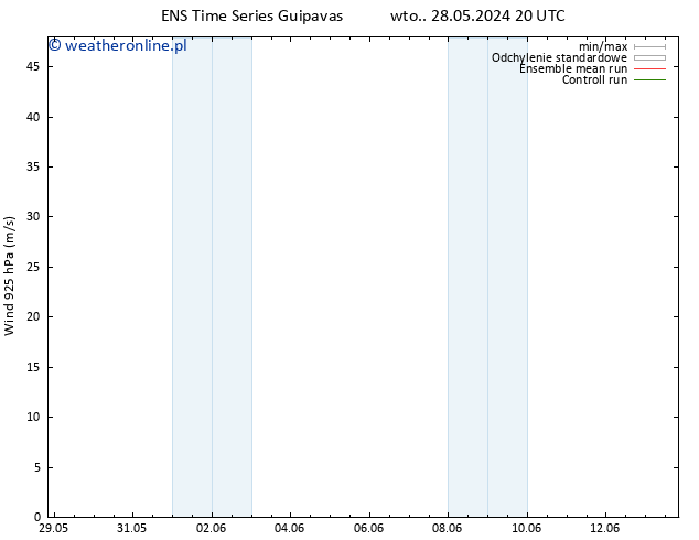 wiatr 925 hPa GEFS TS pon. 10.06.2024 20 UTC