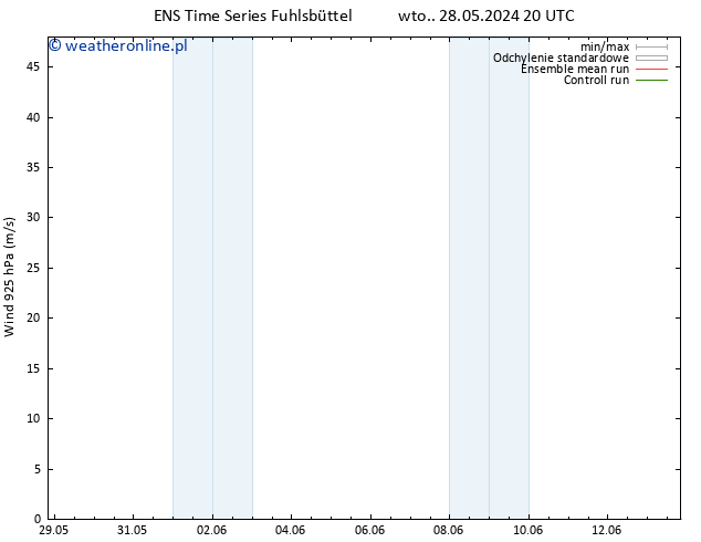 wiatr 925 hPa GEFS TS pon. 10.06.2024 20 UTC