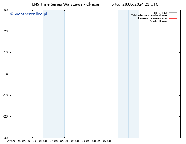 Height 500 hPa GEFS TS wto. 28.05.2024 21 UTC