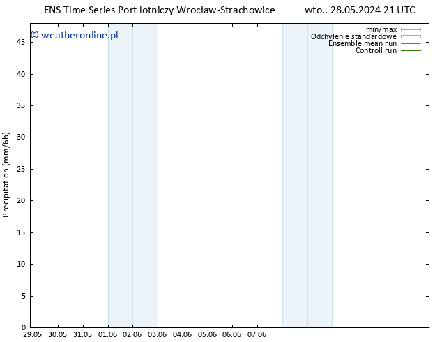 opad GEFS TS śro. 29.05.2024 03 UTC