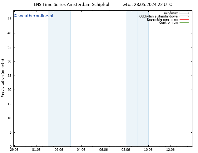 opad GEFS TS pon. 10.06.2024 04 UTC