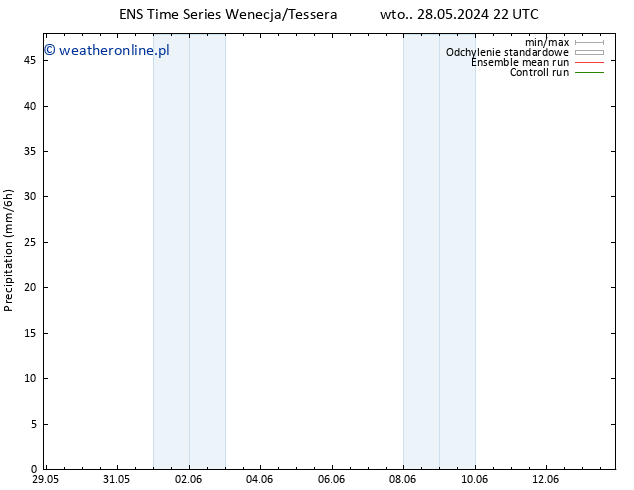 opad GEFS TS śro. 29.05.2024 22 UTC