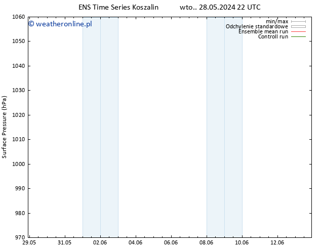 ciśnienie GEFS TS pt. 31.05.2024 16 UTC