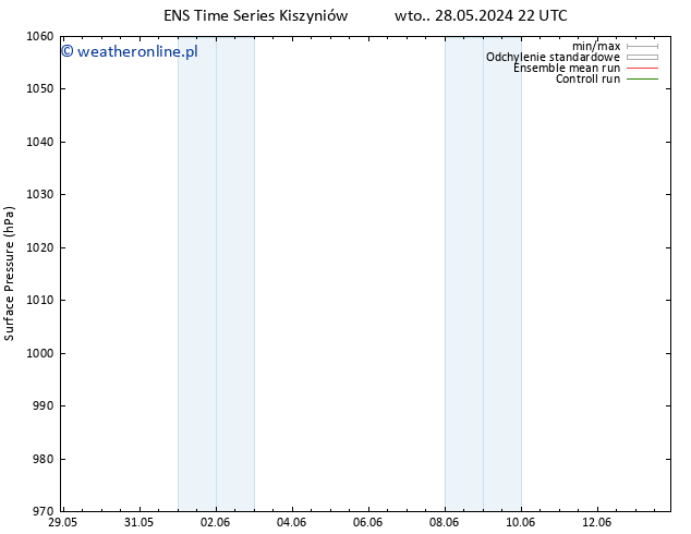 ciśnienie GEFS TS pon. 03.06.2024 22 UTC