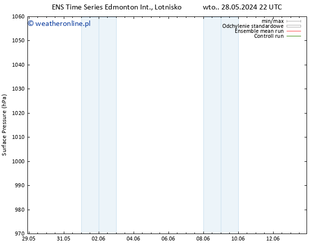 ciśnienie GEFS TS pt. 31.05.2024 04 UTC