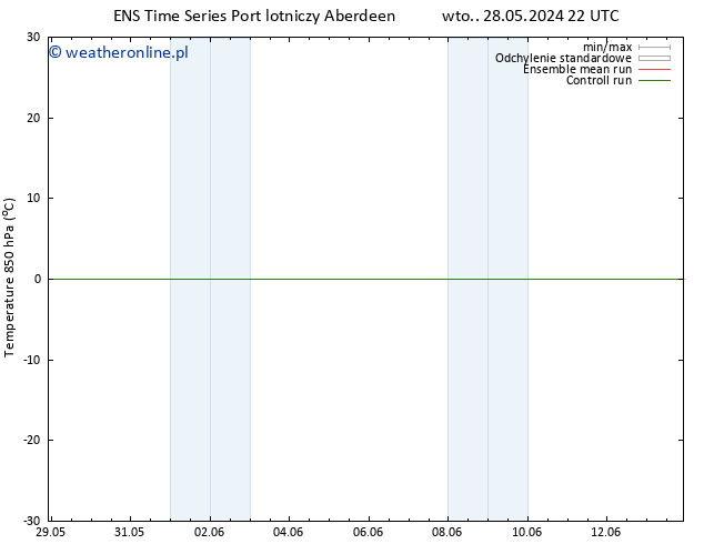 Temp. 850 hPa GEFS TS so. 01.06.2024 16 UTC