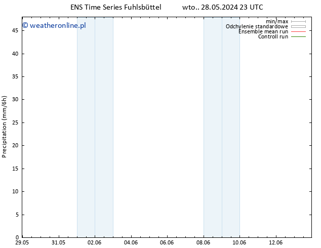 opad GEFS TS so. 01.06.2024 05 UTC