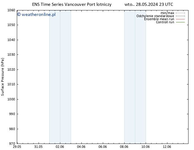 ciśnienie GEFS TS pt. 31.05.2024 05 UTC