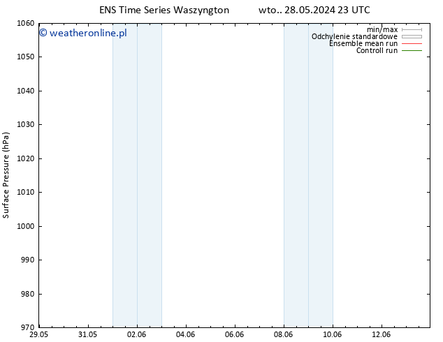 ciśnienie GEFS TS pt. 31.05.2024 11 UTC