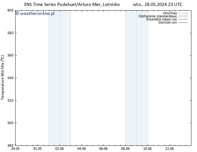 Height 500 hPa GEFS TS pon. 03.06.2024 23 UTC