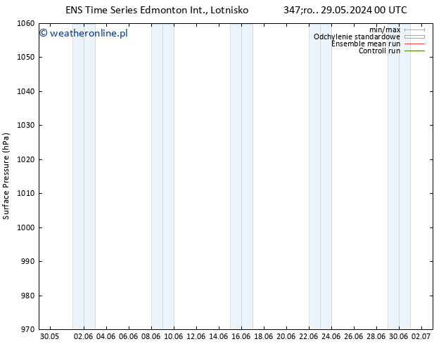 ciśnienie GEFS TS pt. 31.05.2024 06 UTC