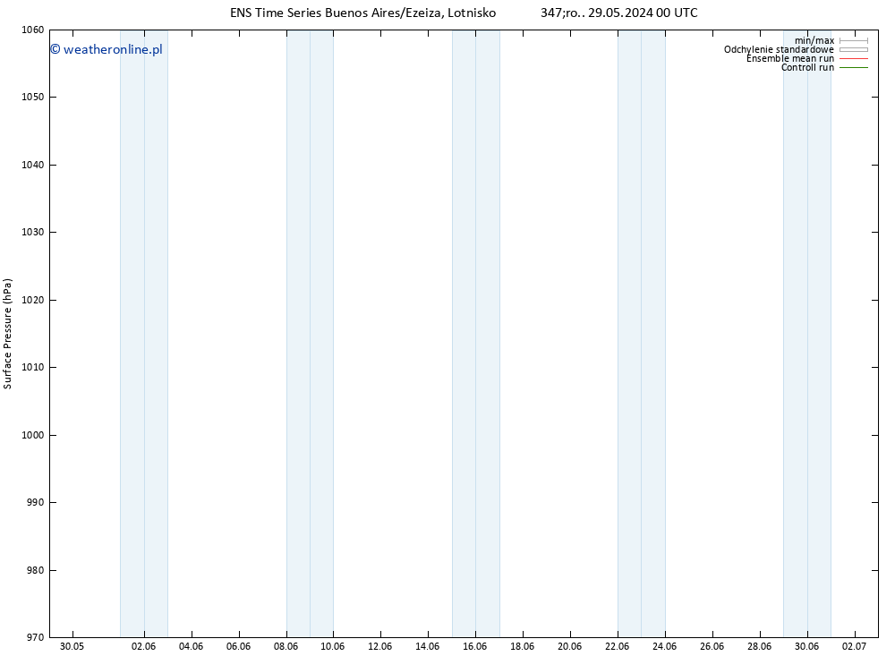 ciśnienie GEFS TS śro. 29.05.2024 00 UTC