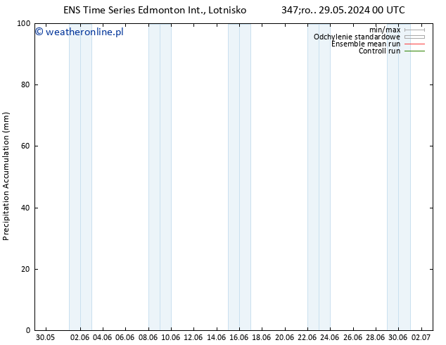 Precipitation accum. GEFS TS czw. 06.06.2024 12 UTC