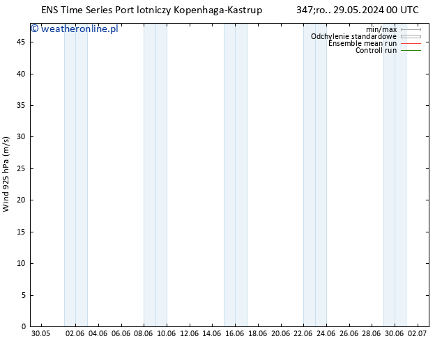 wiatr 925 hPa GEFS TS czw. 30.05.2024 00 UTC