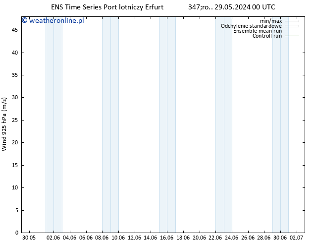 wiatr 925 hPa GEFS TS pt. 14.06.2024 00 UTC