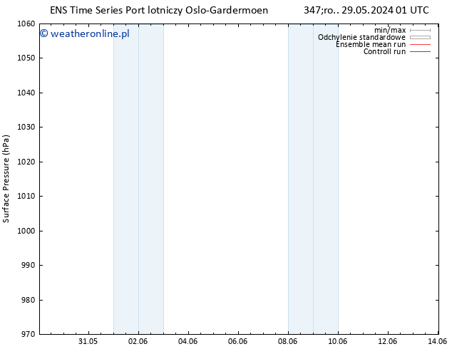ciśnienie GEFS TS wto. 04.06.2024 01 UTC