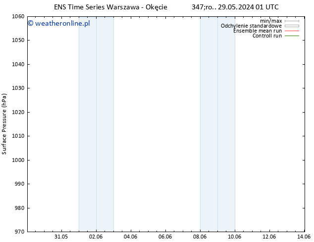 ciśnienie GEFS TS czw. 06.06.2024 01 UTC