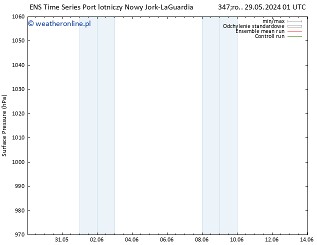 ciśnienie GEFS TS śro. 29.05.2024 01 UTC