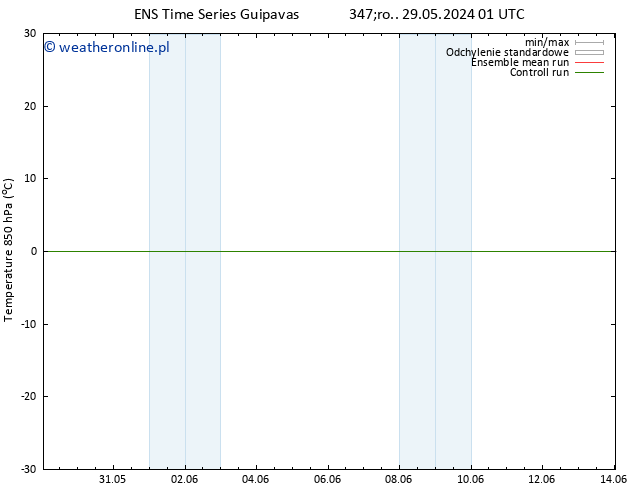 Temp. 850 hPa GEFS TS czw. 30.05.2024 01 UTC