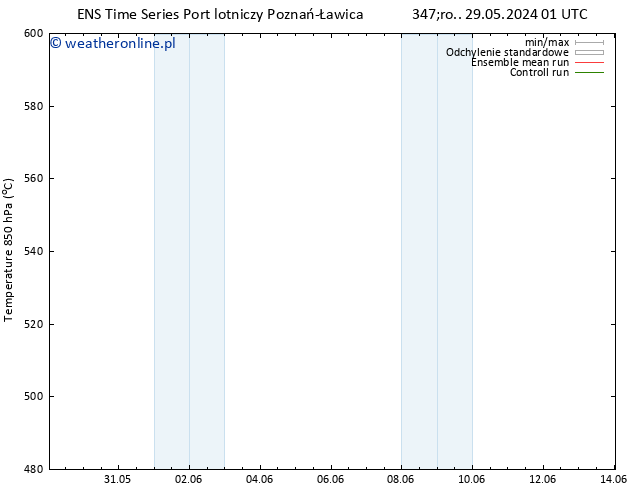 Height 500 hPa GEFS TS śro. 05.06.2024 13 UTC