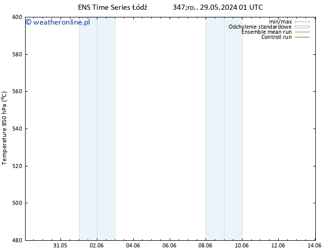 Height 500 hPa GEFS TS śro. 29.05.2024 07 UTC