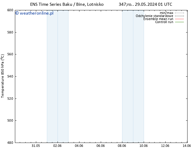 Height 500 hPa GEFS TS pt. 31.05.2024 01 UTC