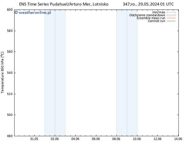 Height 500 hPa GEFS TS wto. 04.06.2024 01 UTC