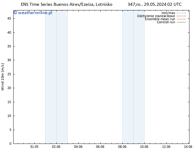 wiatr 10 m GEFS TS so. 01.06.2024 20 UTC