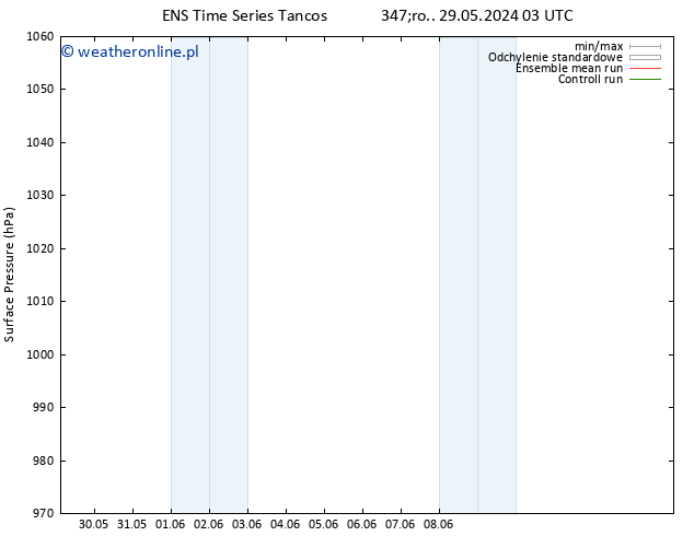 ciśnienie GEFS TS pon. 03.06.2024 15 UTC