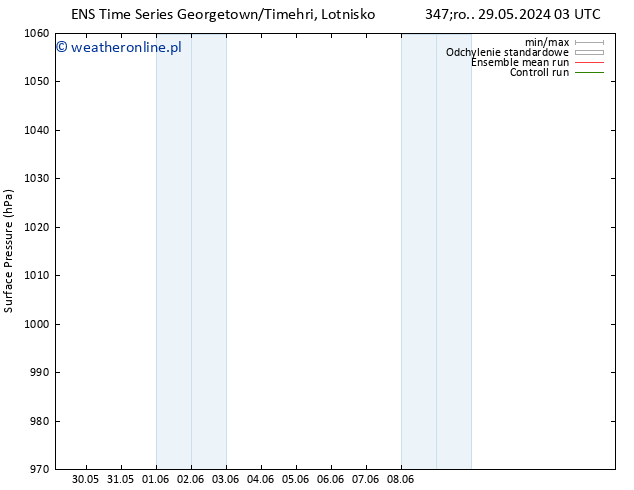 ciśnienie GEFS TS nie. 02.06.2024 03 UTC