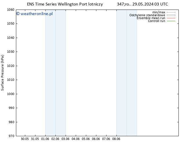 ciśnienie GEFS TS so. 01.06.2024 03 UTC