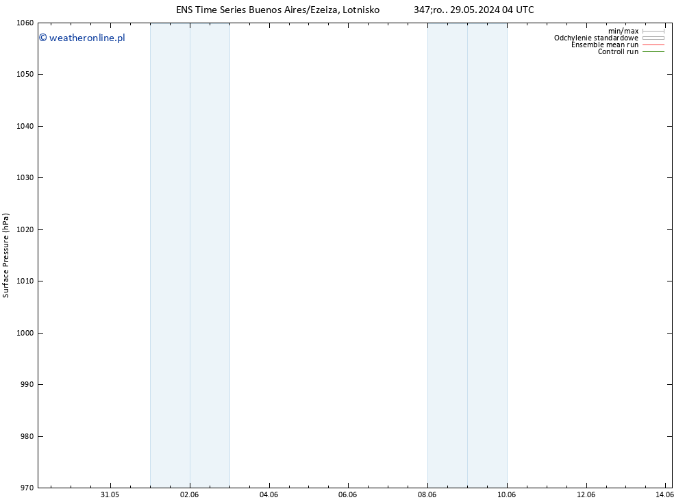 ciśnienie GEFS TS pt. 31.05.2024 10 UTC