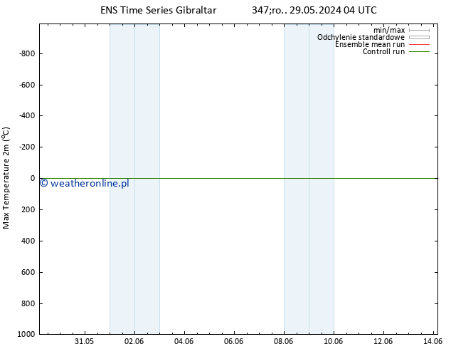 Max. Temperatura (2m) GEFS TS so. 08.06.2024 04 UTC