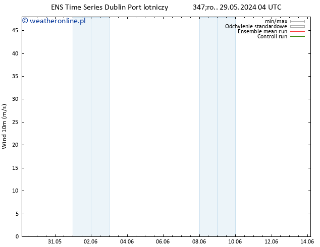 wiatr 10 m GEFS TS czw. 30.05.2024 04 UTC