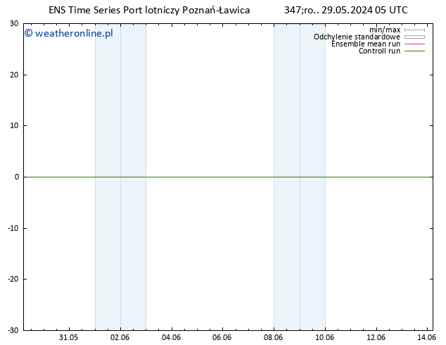 Height 500 hPa GEFS TS śro. 29.05.2024 05 UTC