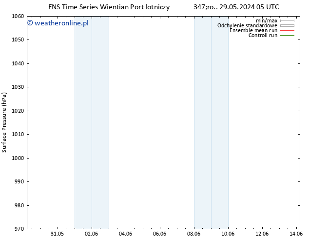 ciśnienie GEFS TS czw. 30.05.2024 17 UTC