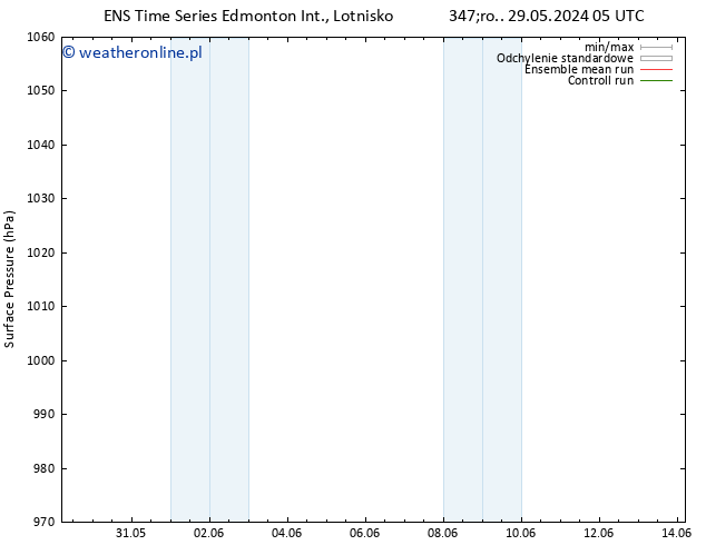 ciśnienie GEFS TS czw. 30.05.2024 05 UTC