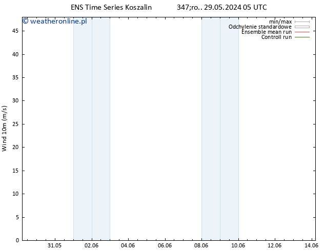 wiatr 10 m GEFS TS czw. 30.05.2024 11 UTC