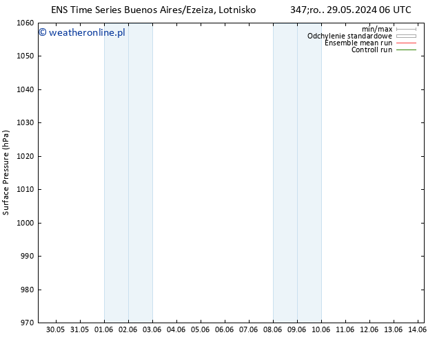 ciśnienie GEFS TS czw. 06.06.2024 06 UTC